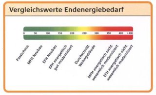 Vergleich mittel2 Vergleich mittel2